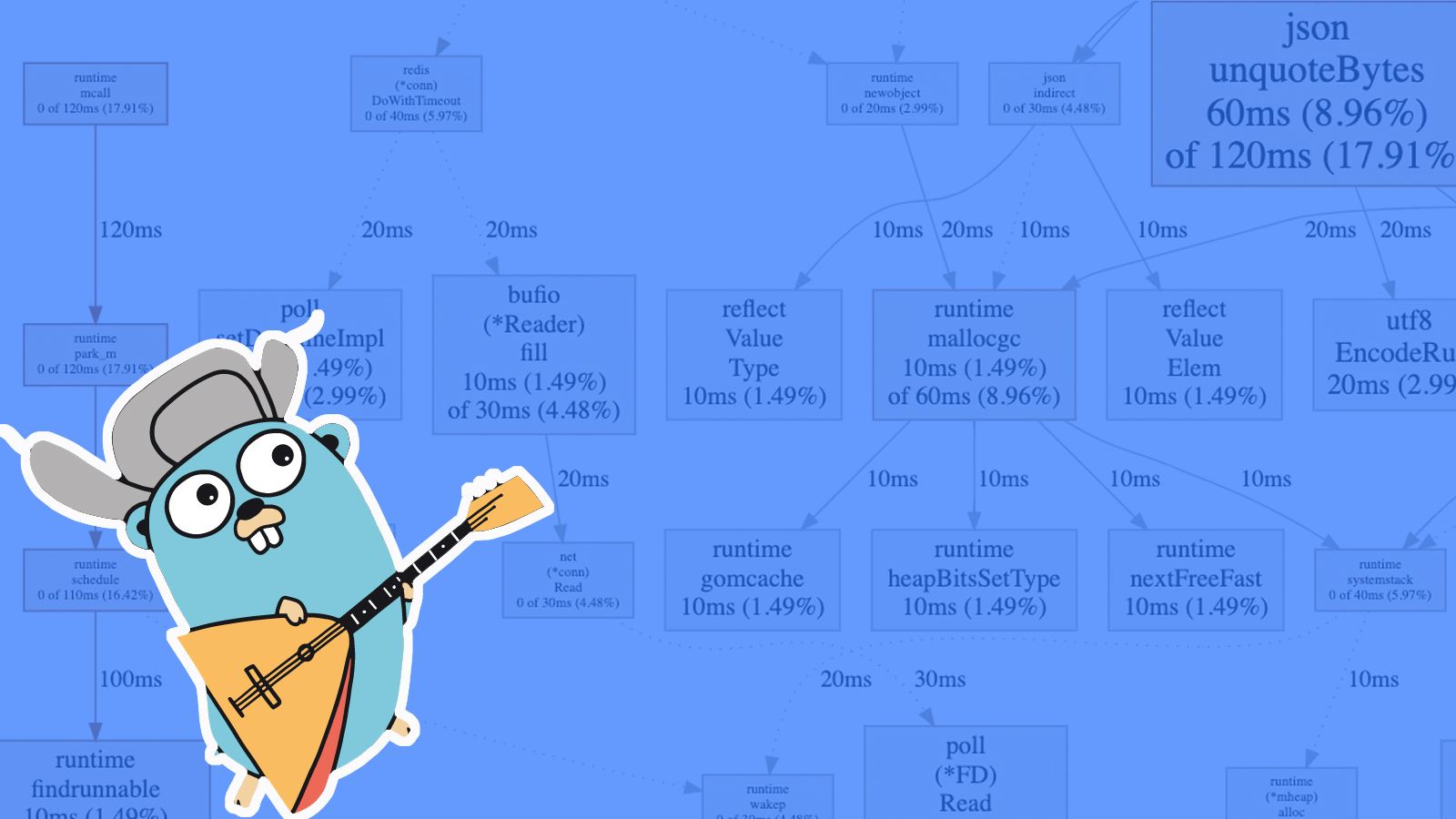Featured image of post 使用 pprof 对 Go 程序进行分析优化