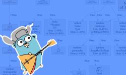 Featured image of post Golang
